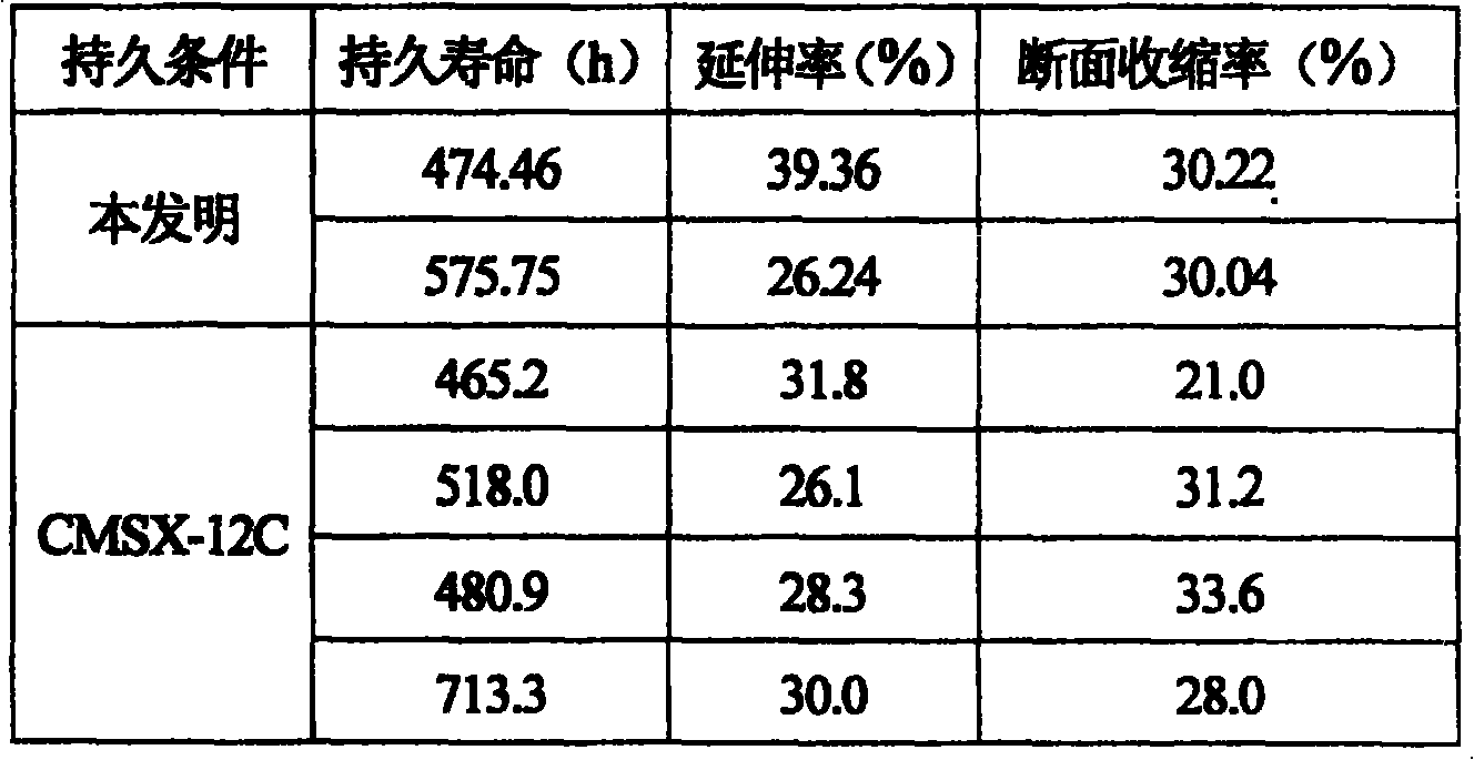 Third nickel-base high-temperature single crystal alloy in low cost