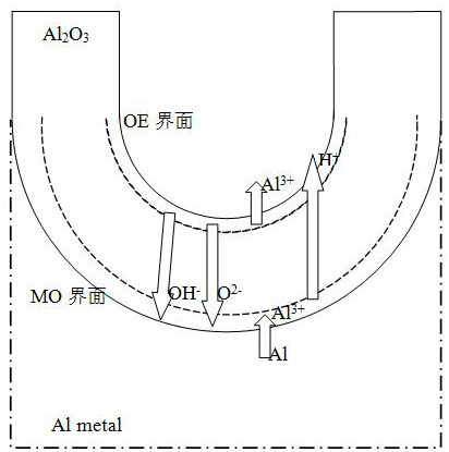 A stainless steel-based micro-nano array β-pbo  <sub>2</sub> Anode material method