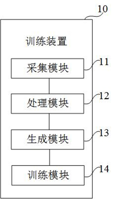 Intelligent artificial limb training method, device, electronic equipment, intelligent artificial limb and medium