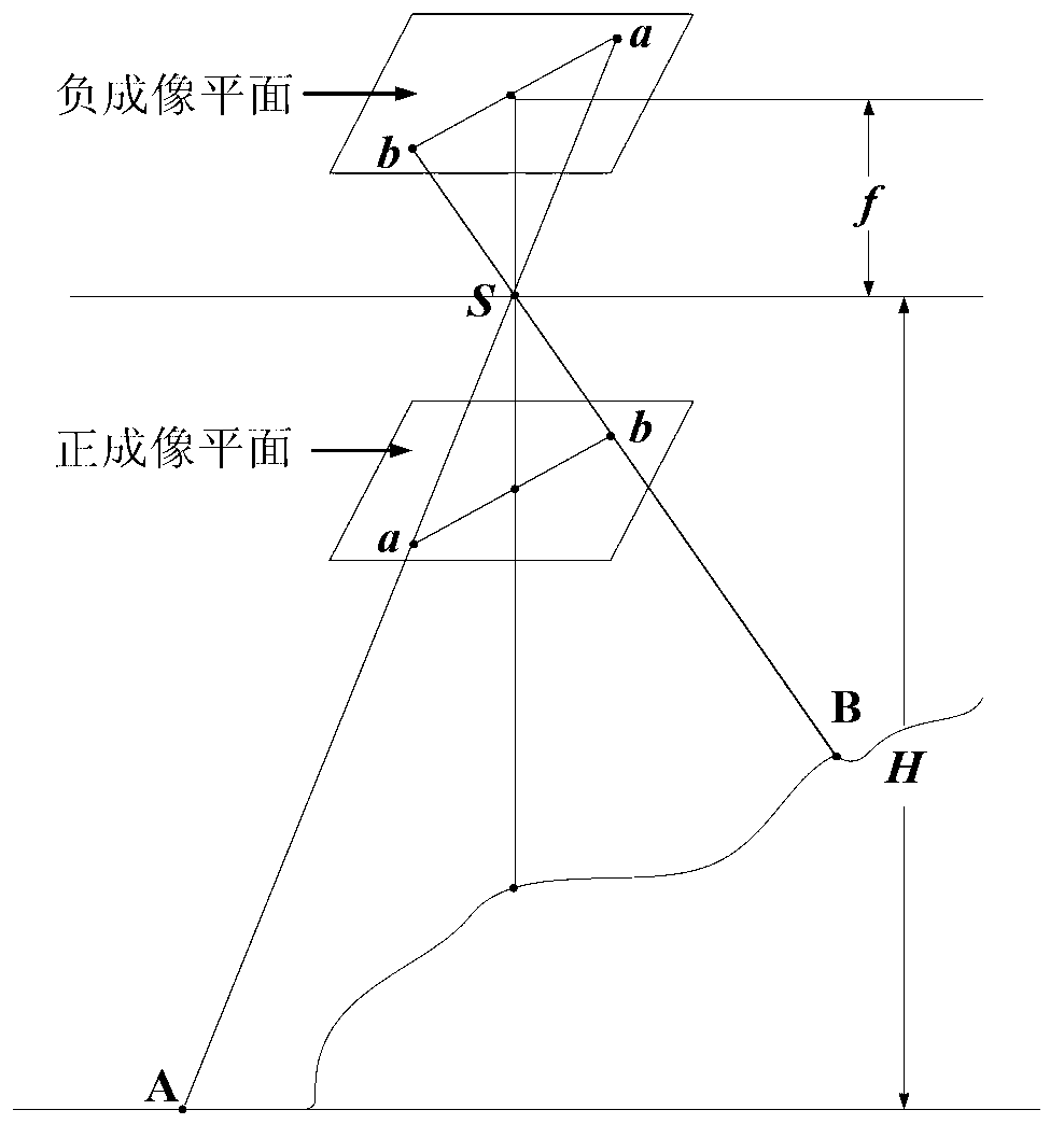 UAV high resolution image geometric correction method based on error compensation