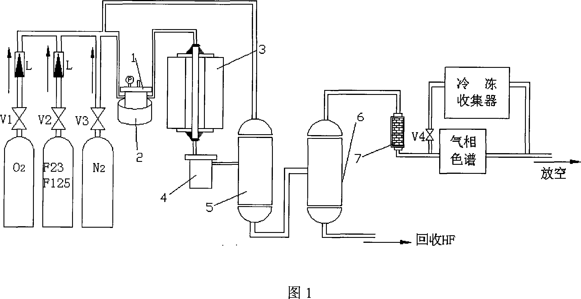 Method for synthesizing trifluoroiodomethane and pentafluoroethyliodide meanwhile