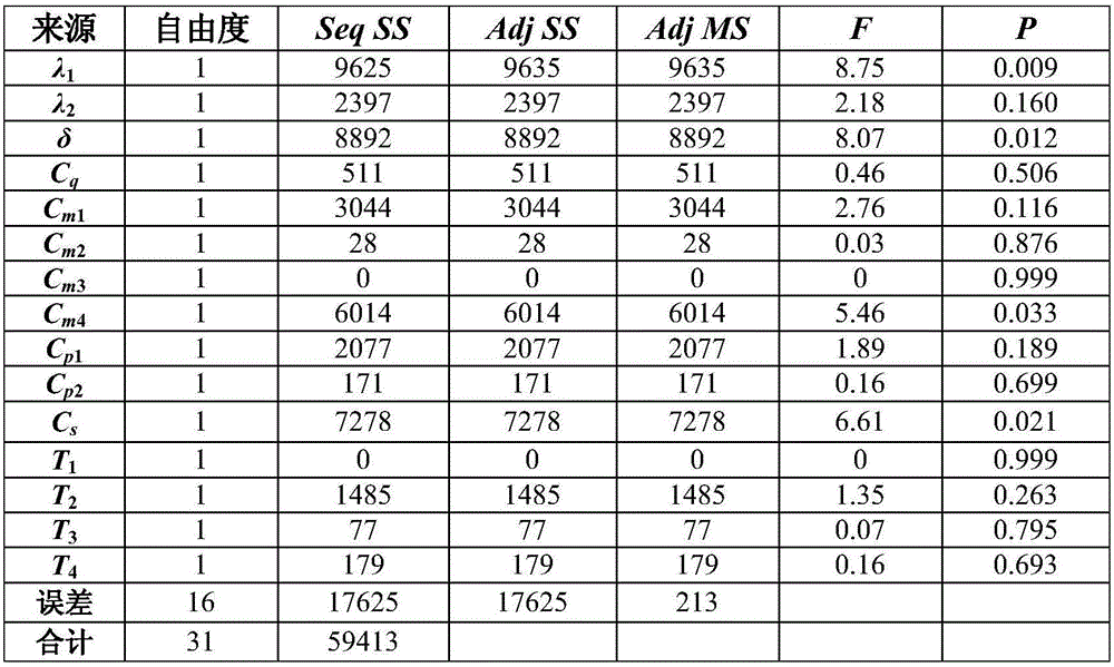 Dynamic optimization control method of process quality control graph and age-set maintenance combined design