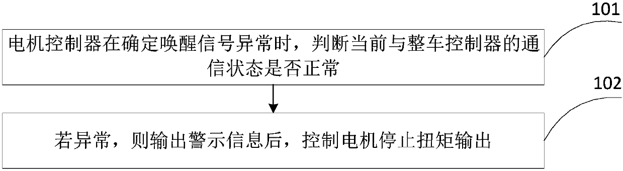 Motor controller arousal system fault handling method and motor controller