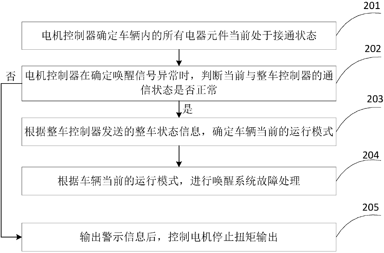 Motor controller arousal system fault handling method and motor controller