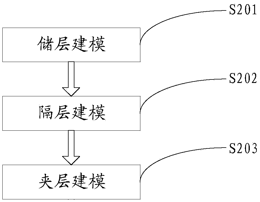 Modeling method for sand shale interbed type sedimentary body reservoir architecture