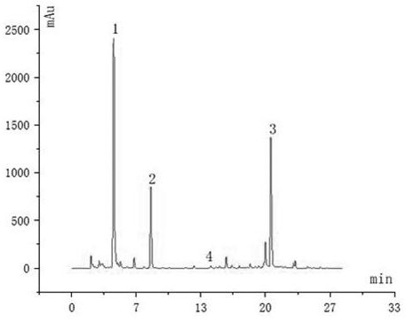 Method for rapidly and simultaneously determining contents of crocin-1, crocin-2, crocin-3 and crocin-4