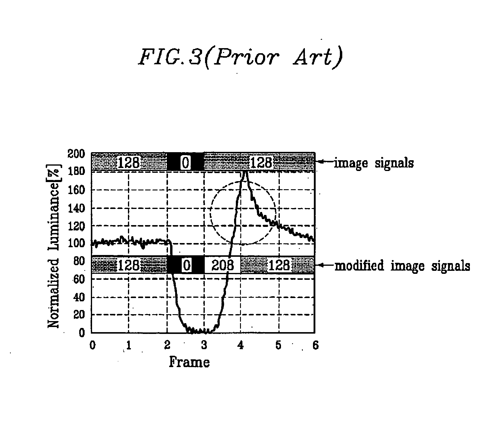 Modifying gray voltage signals in a display device