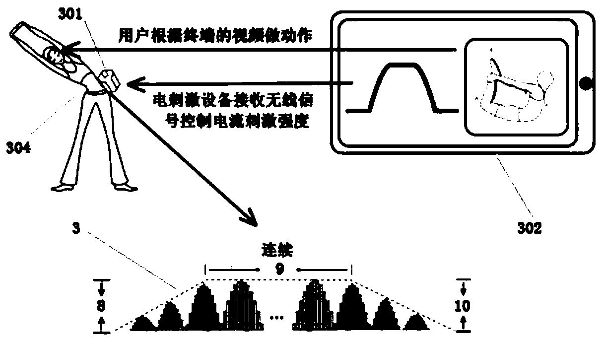 Modulation-type muscle electric pulse stimulation method and device