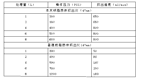 Preparation technology of anthracyclines lipidosome injecta