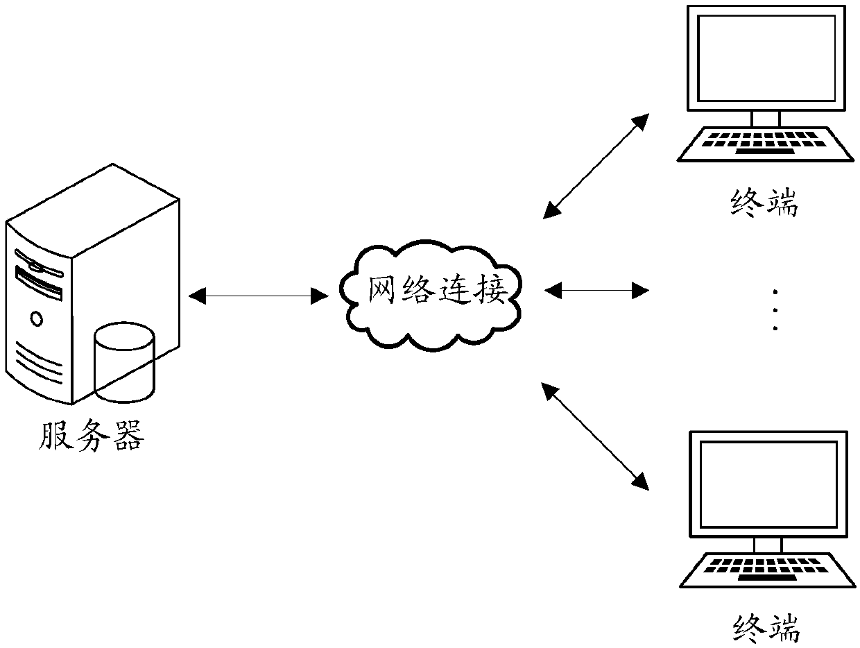 Medical expense control method and device