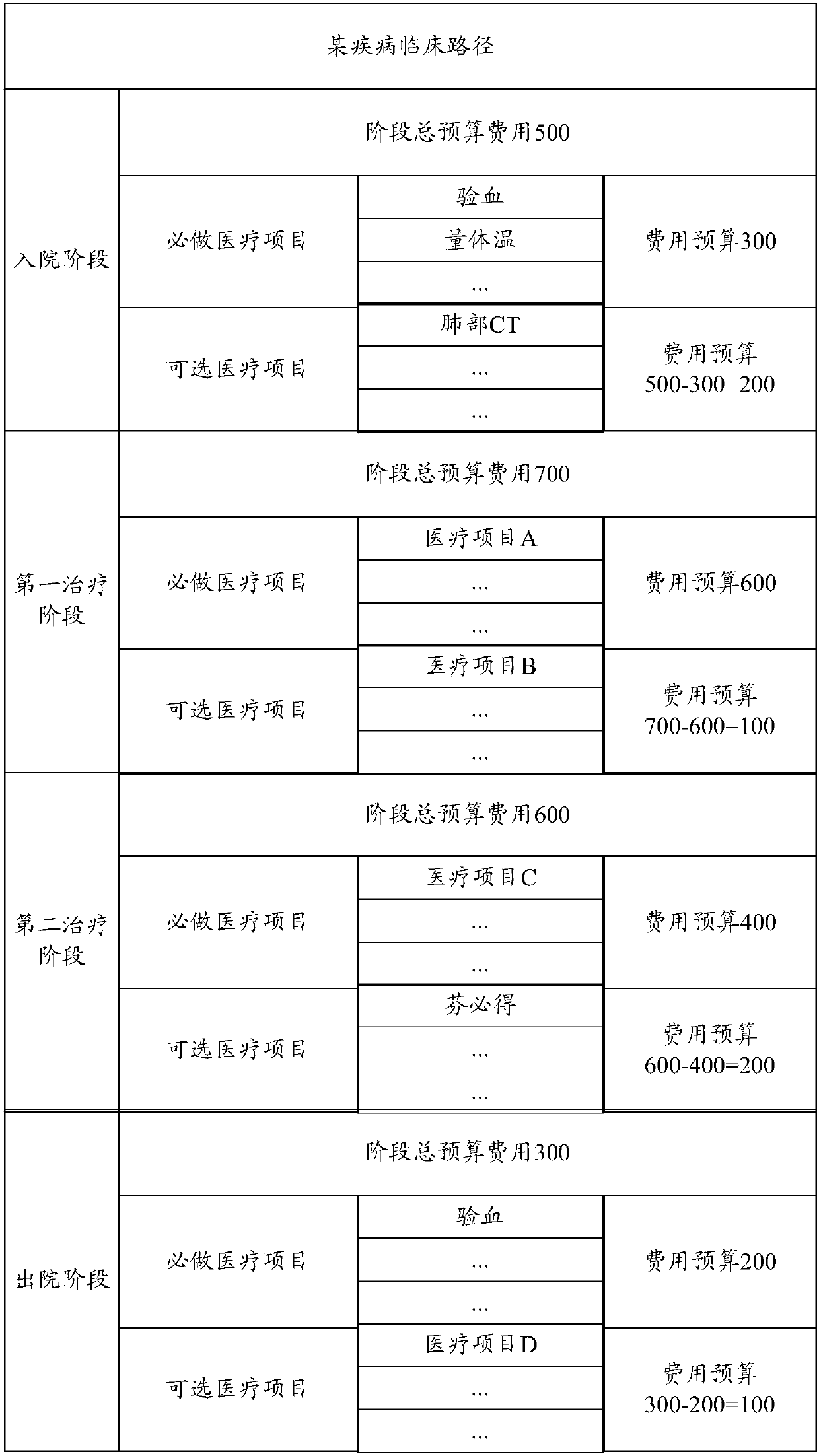 Medical expense control method and device