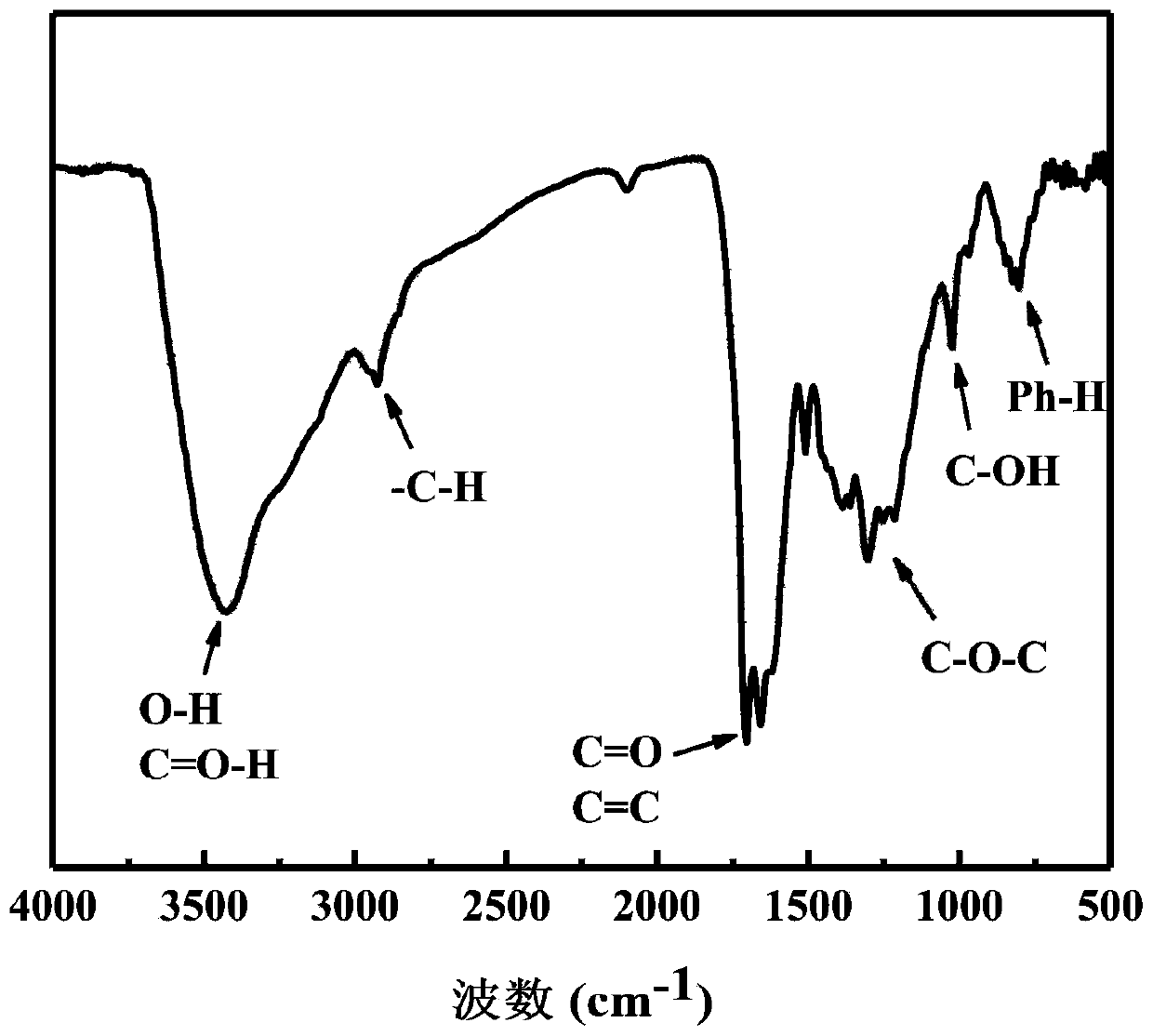 Carbon oxide ball doped solid polymer electrolyte membrane and preparation method and application thereof