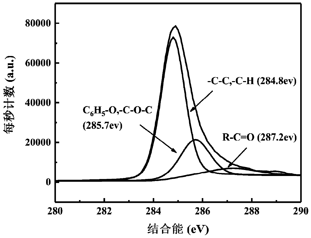 Carbon oxide ball doped solid polymer electrolyte membrane and preparation method and application thereof