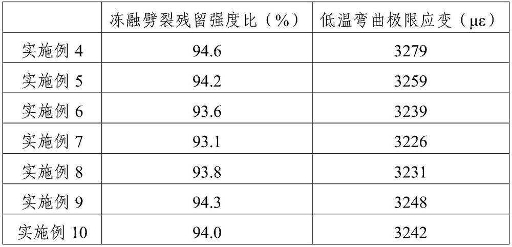 A new type of asphalt concrete and its preparation process