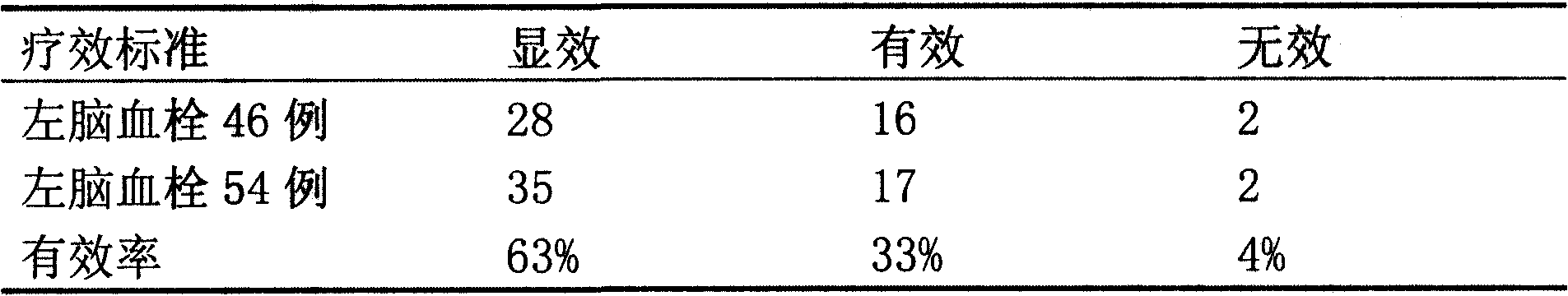 Pharmaceutical combination for treating cerebral thrombus and preparation thereof