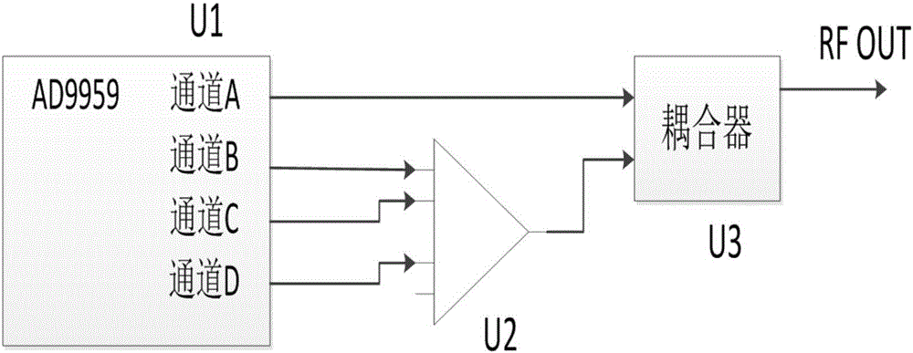 Low-spur DDS (Direct Digital Synthesizer) source and method for reducing spur of DDS source