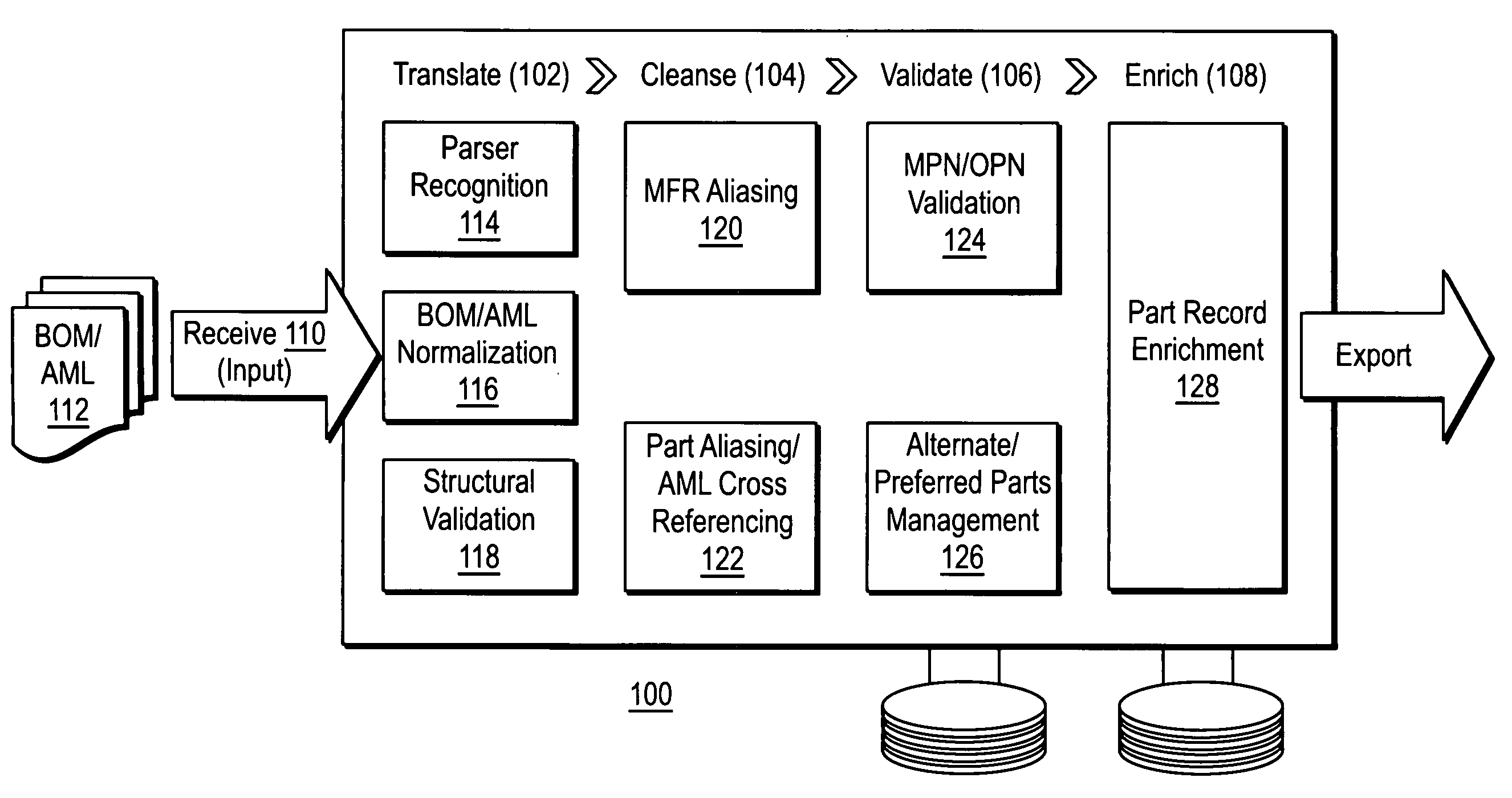 System and method for managing item interchange and identification in an extended enterprise