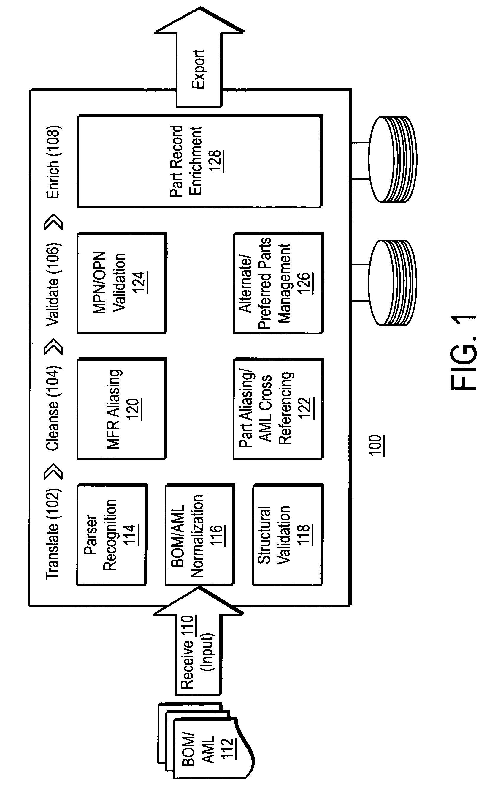 System and method for managing item interchange and identification in an extended enterprise