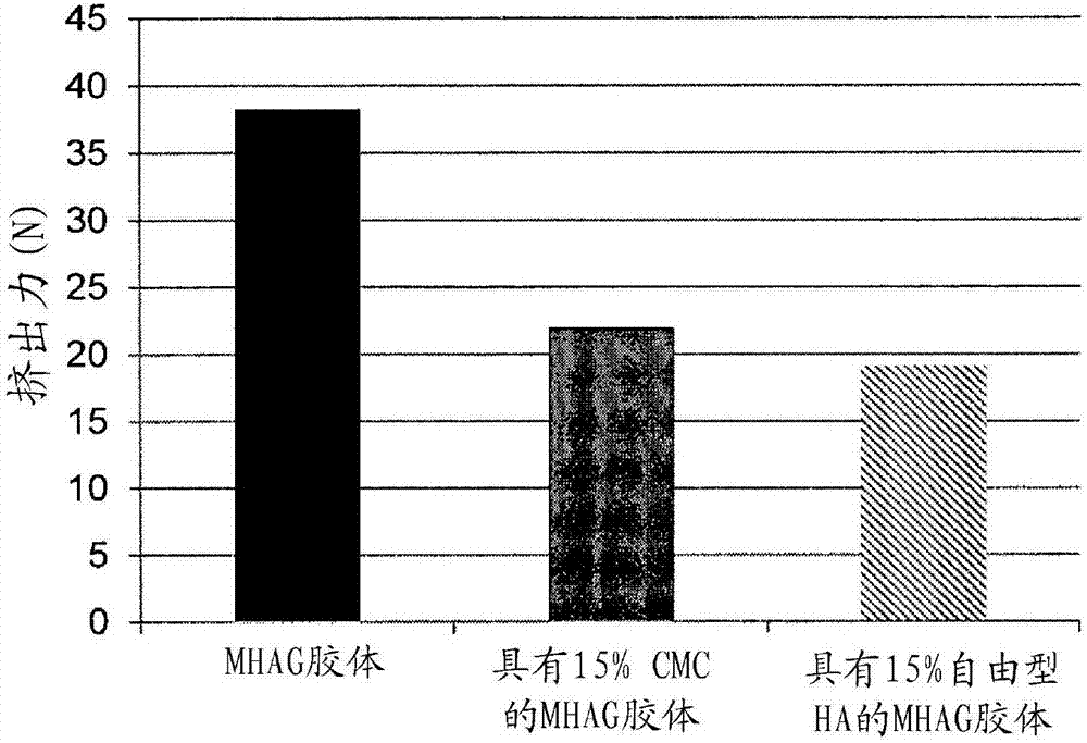 Dermal filler based on crosslinked hyaluronic acid and carboxymethyl cellulose lubricant