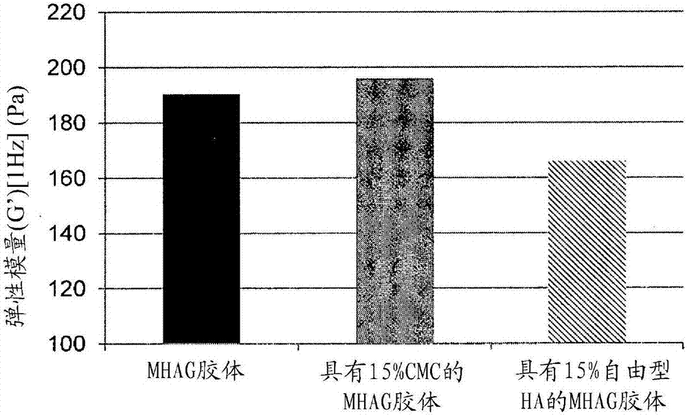 Dermal filler based on crosslinked hyaluronic acid and carboxymethyl cellulose lubricant