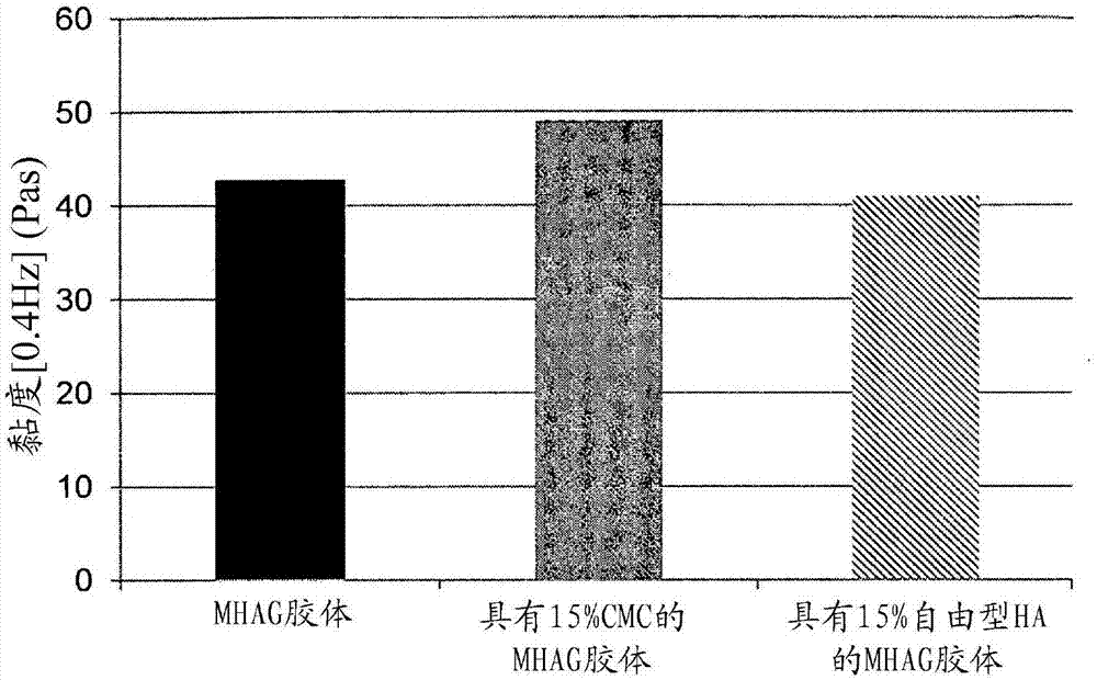 Dermal filler based on crosslinked hyaluronic acid and carboxymethyl cellulose lubricant