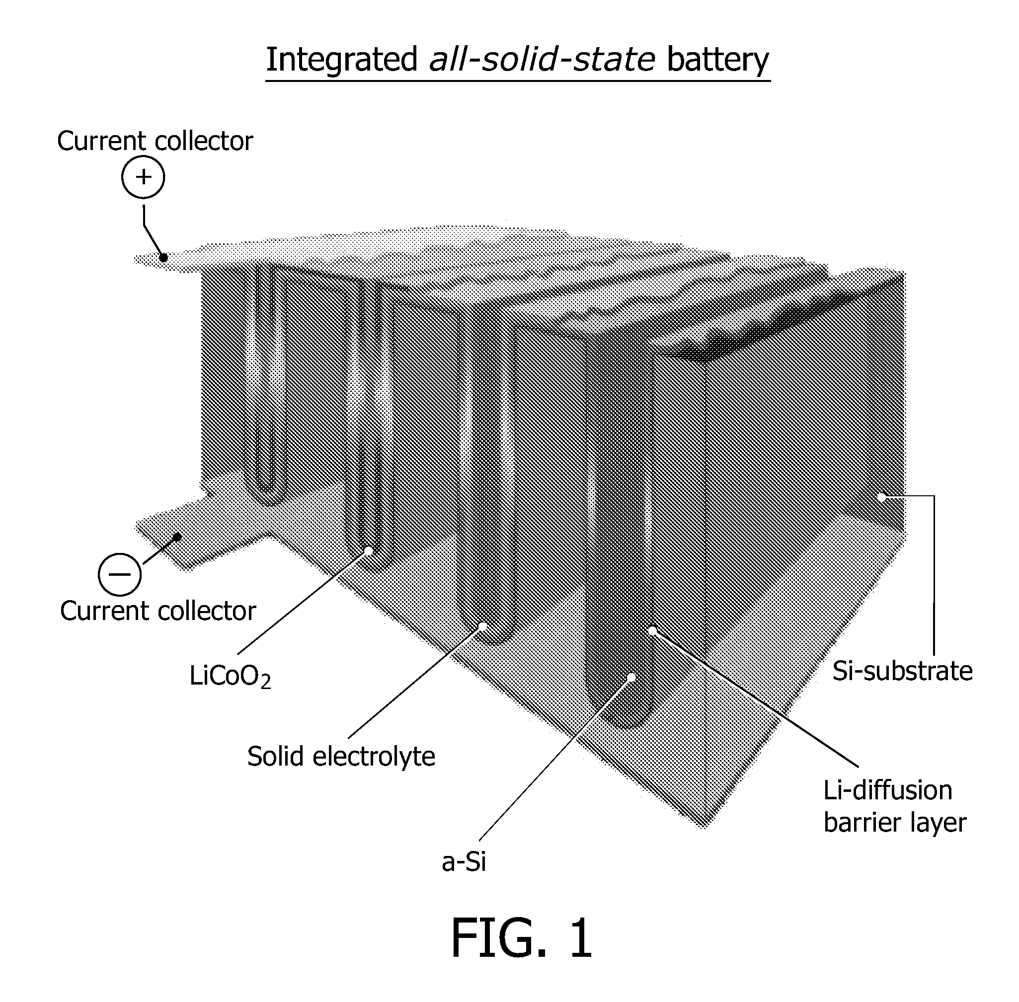 Solid-state structure comprising a battery and a variable capacitor having a capacitance which is controlled by the state-of-charge of the battery