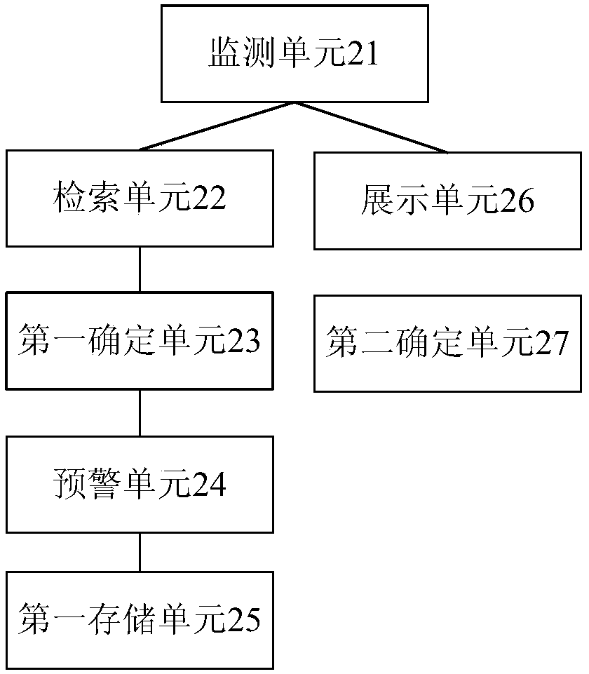 Pumped-storage unit operating stability state deterioration warning method and system