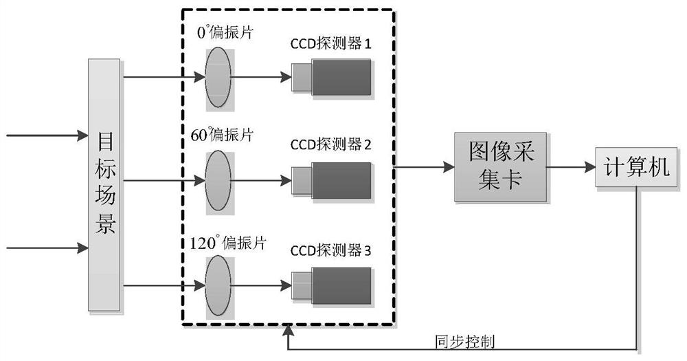 Polarization characteristic multi-scale pooling classification algorithm for complex vehicle road environment