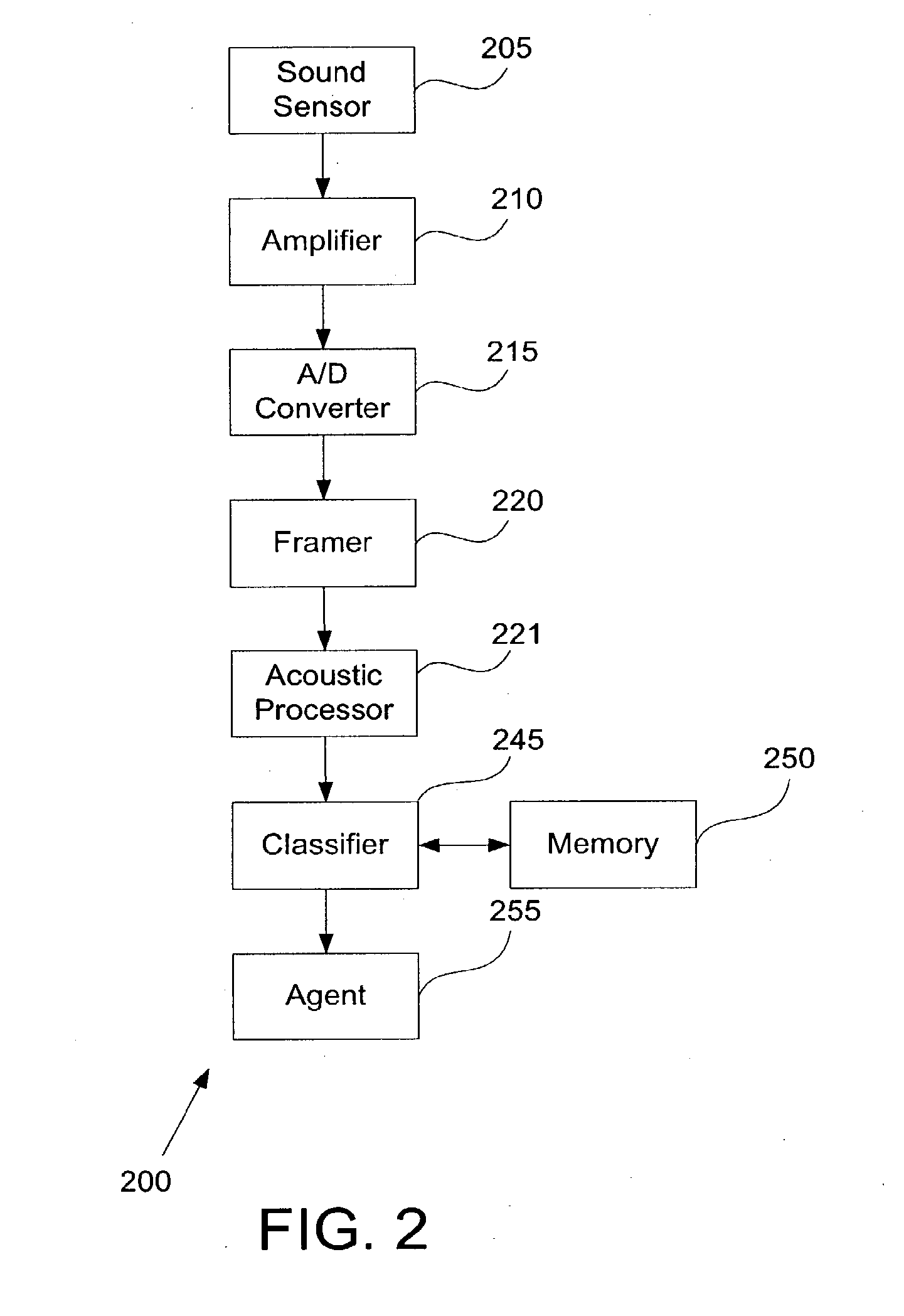 System for classification of voice signals