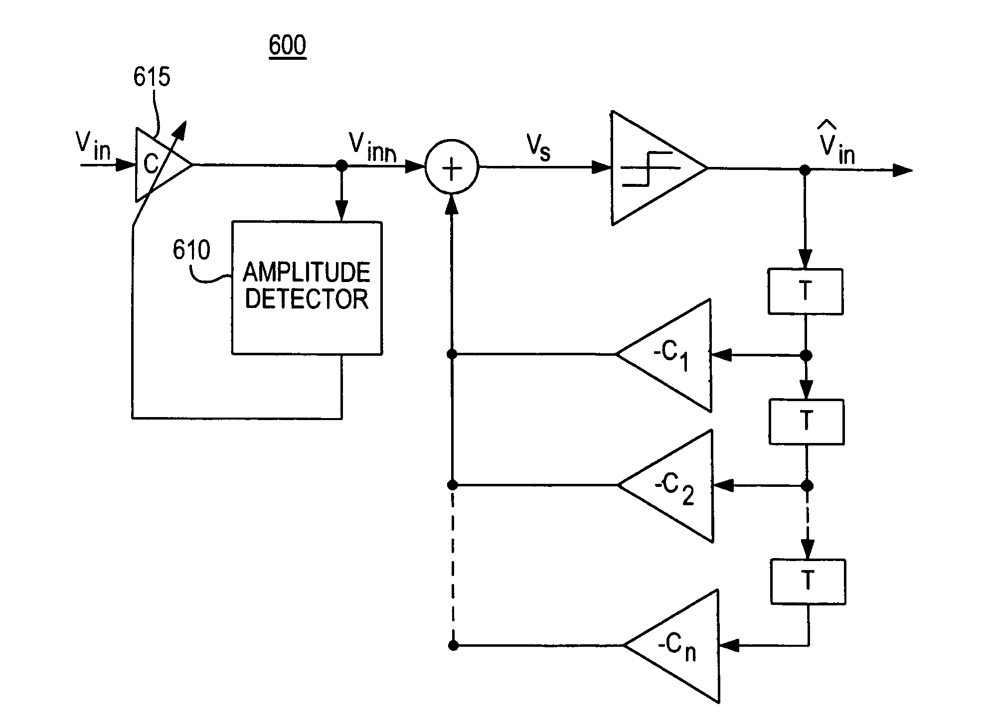 Decision feedback equalization for variable input amplitude