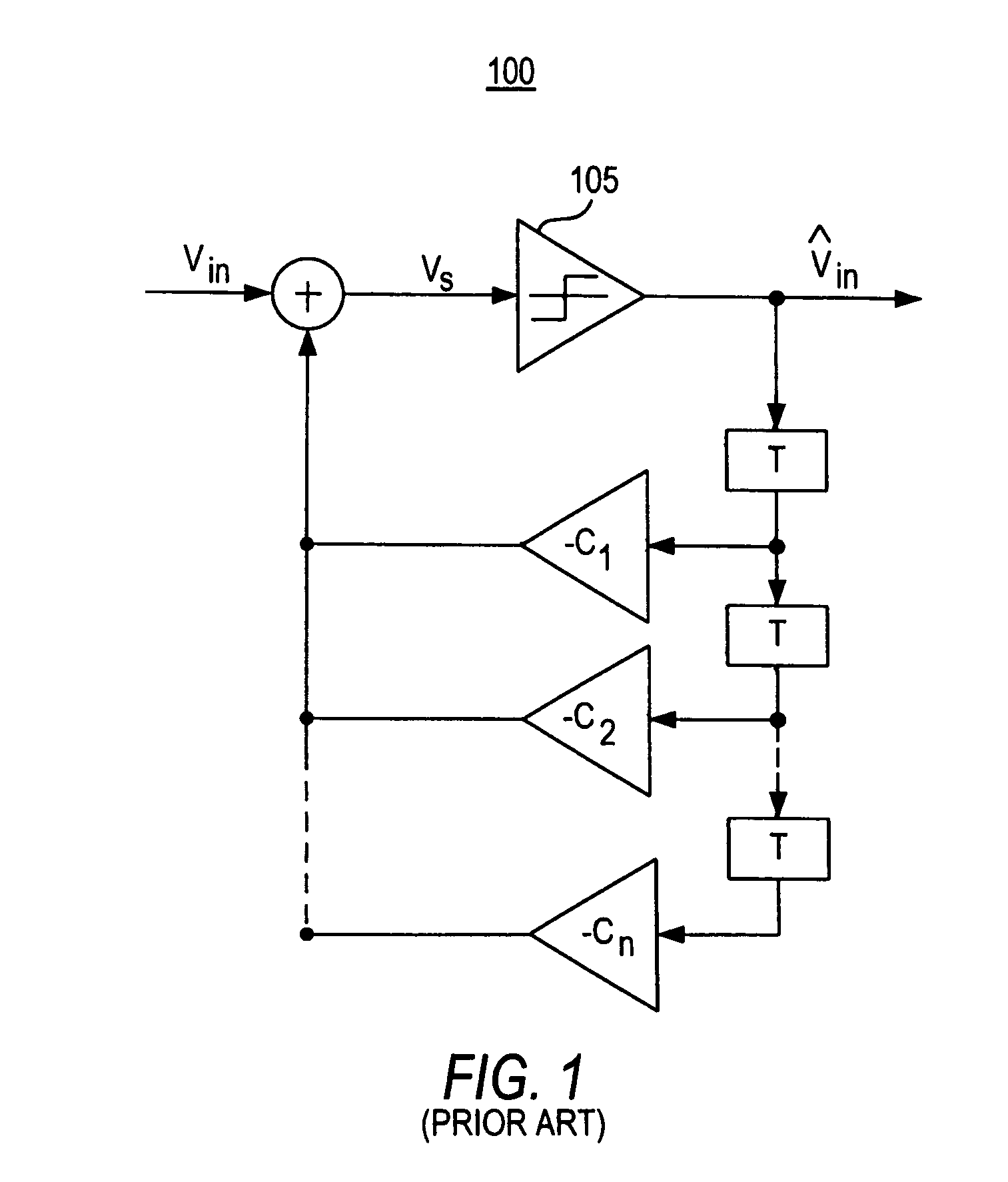 Decision feedback equalization for variable input amplitude