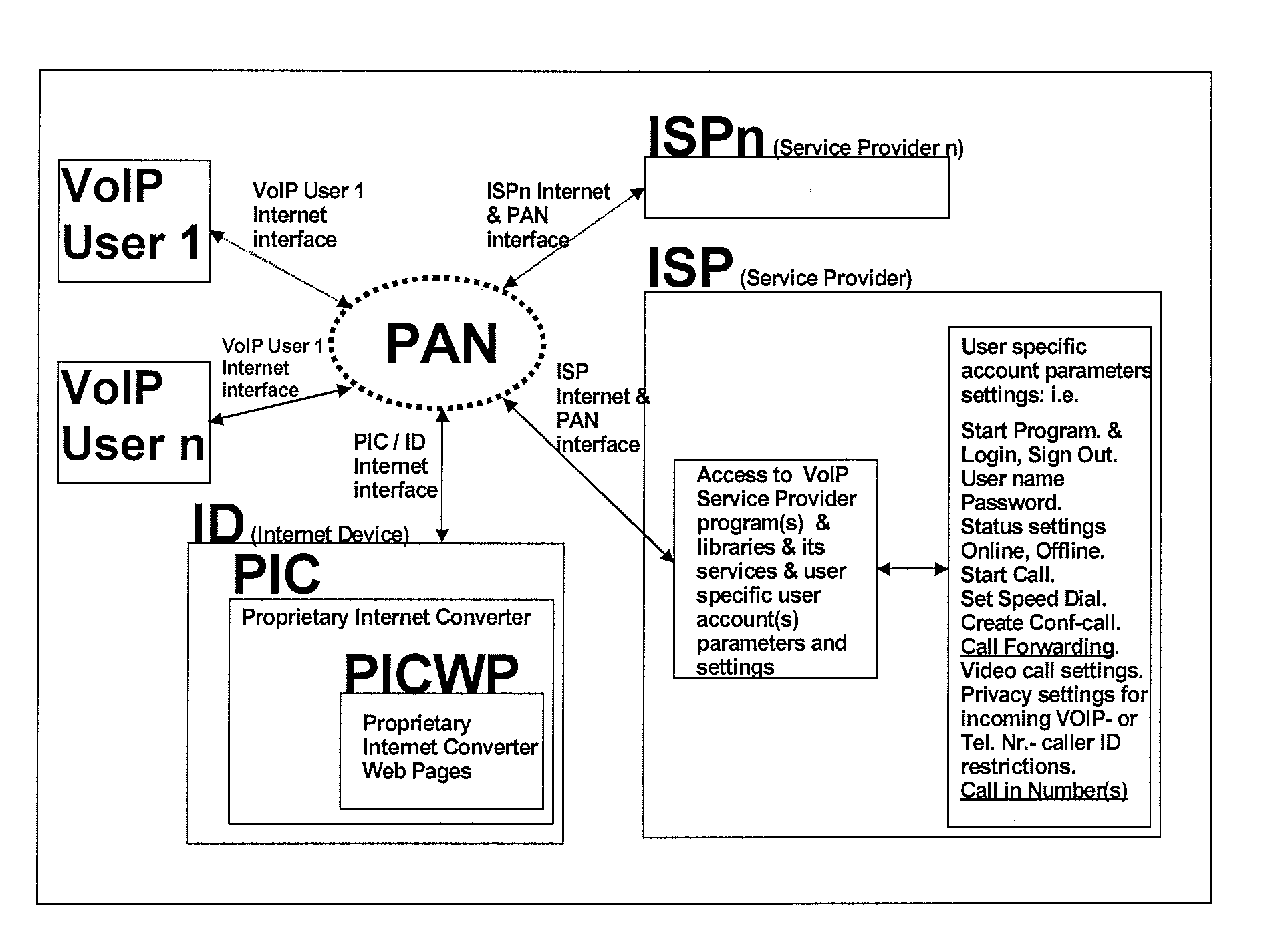 Communication System for VOIP Using an Internet Protocol Converter