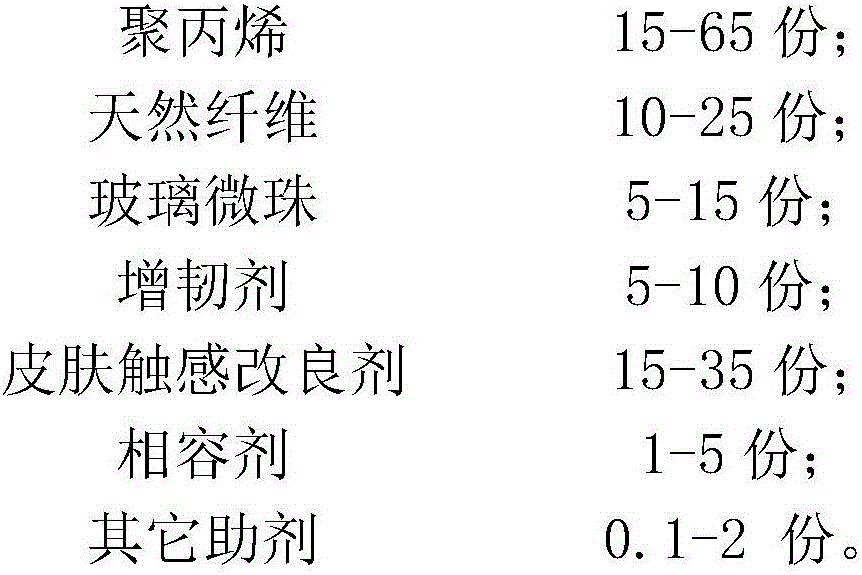 Low-density super-matte bionic polypropylene composite and preparation method thereof