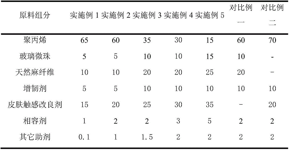 Low-density super-matte bionic polypropylene composite and preparation method thereof