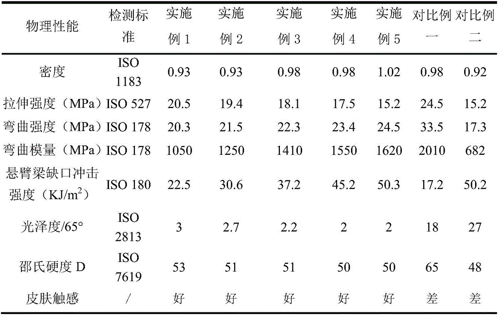 Low-density super-matte bionic polypropylene composite and preparation method thereof