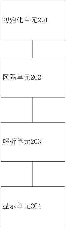 Application version dynamic partitioning method and device and medium