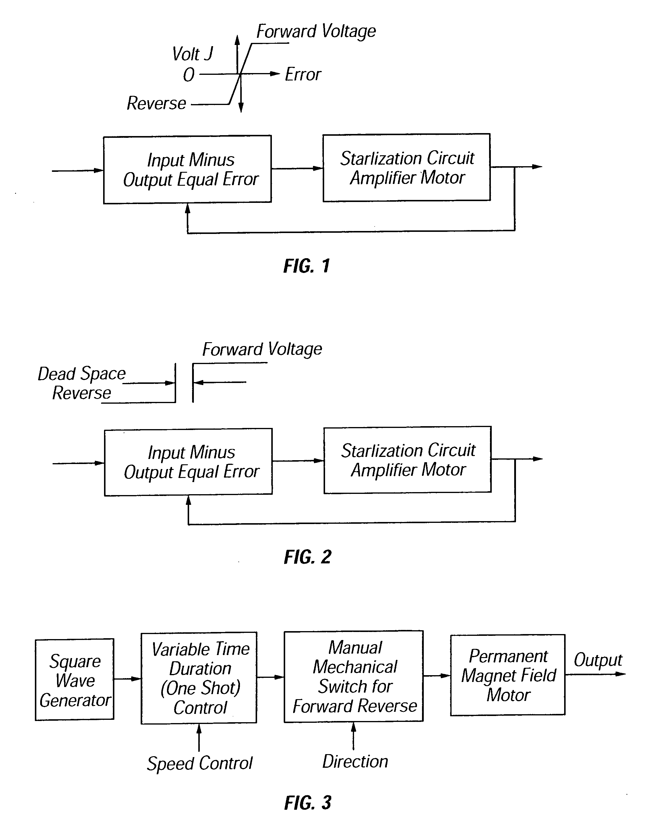 Digital motor control system and method