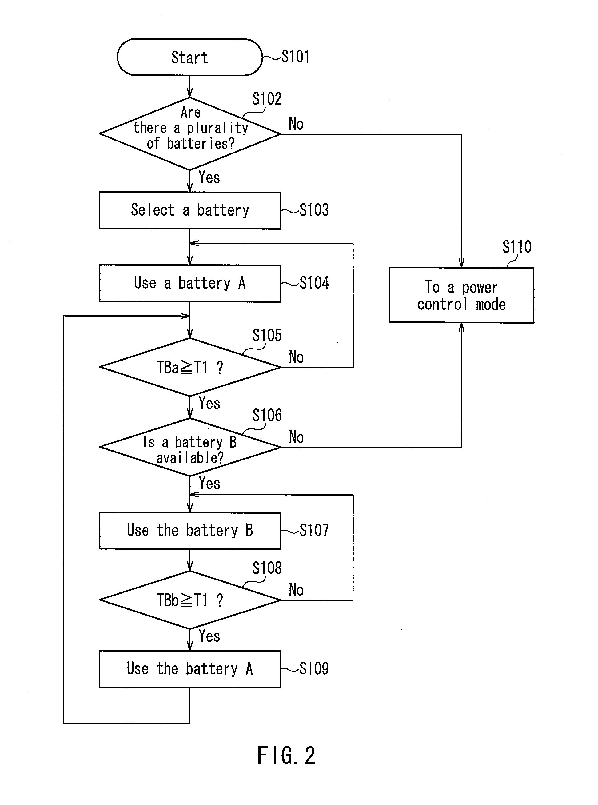 Secondary battery controller and method for controlling secondary battery, and electronic apparatus