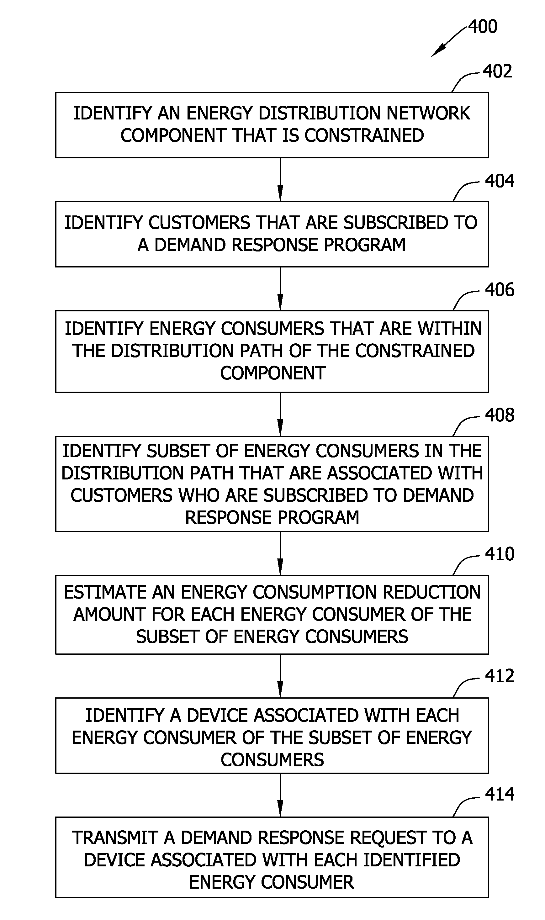 Systems and methods for managing an energy distribution network