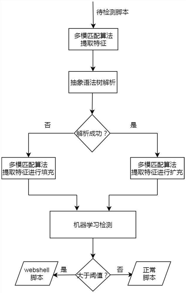 WebShell detection method, device and equipment and readable storage medium