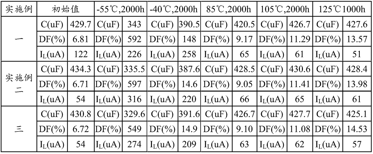 Aluminum electrolytic capacitor electrolyte solution and a preparation method thereof and aluminum electrolytic capacitor