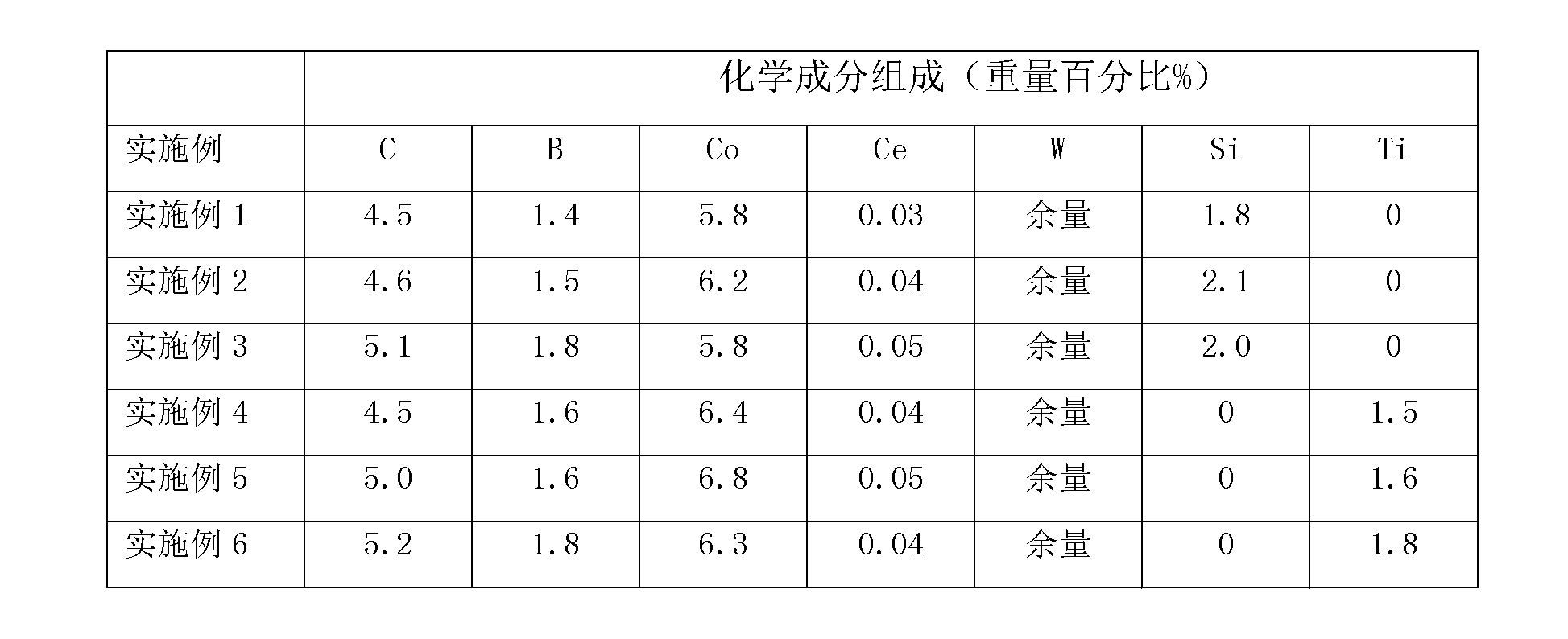 Nano ceramic alloy material for strengthening surface of ductile iron roller with laser and preparation method thereof