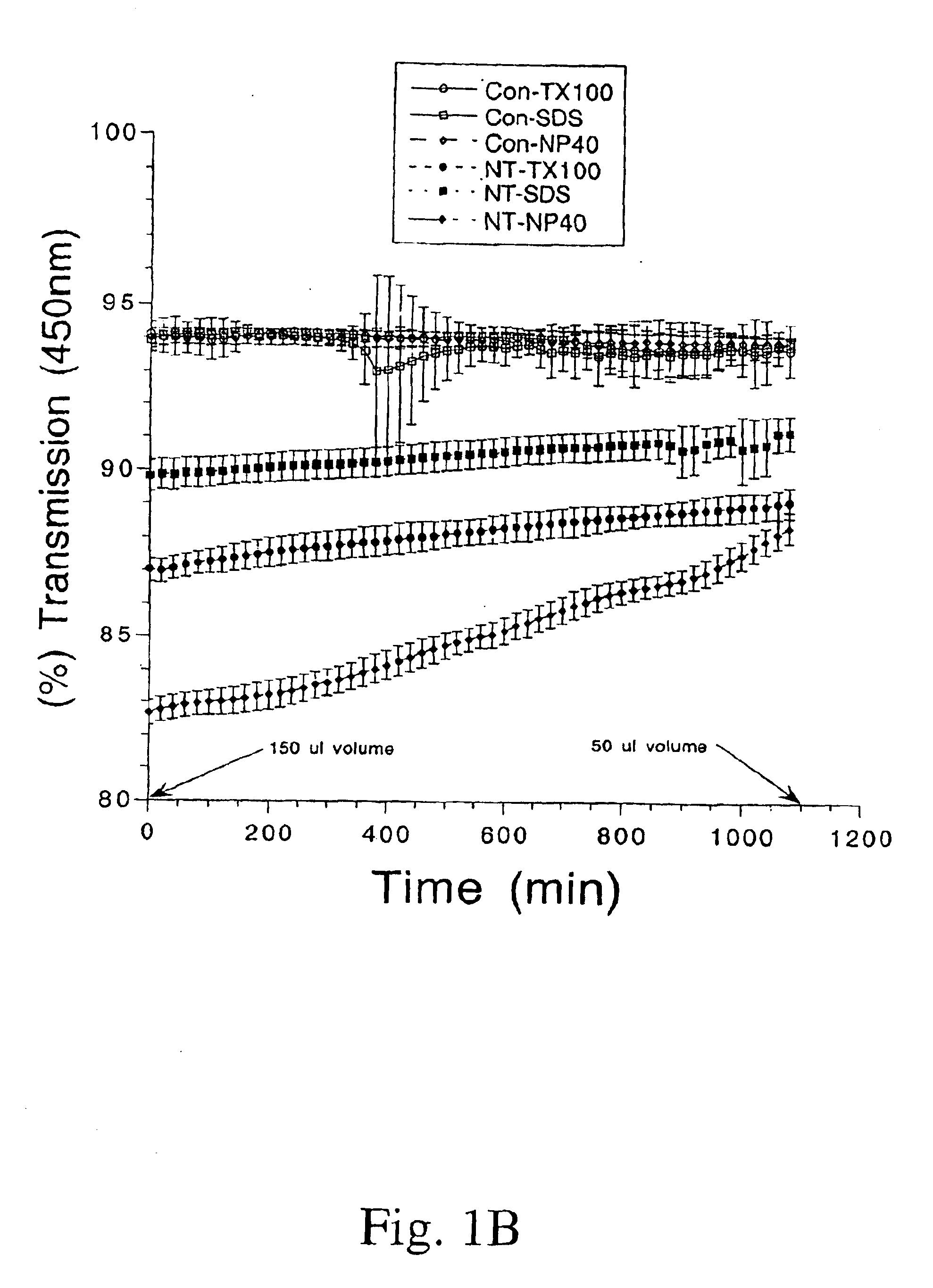 Production of stable aqueous dispersions of carbon nanotubes