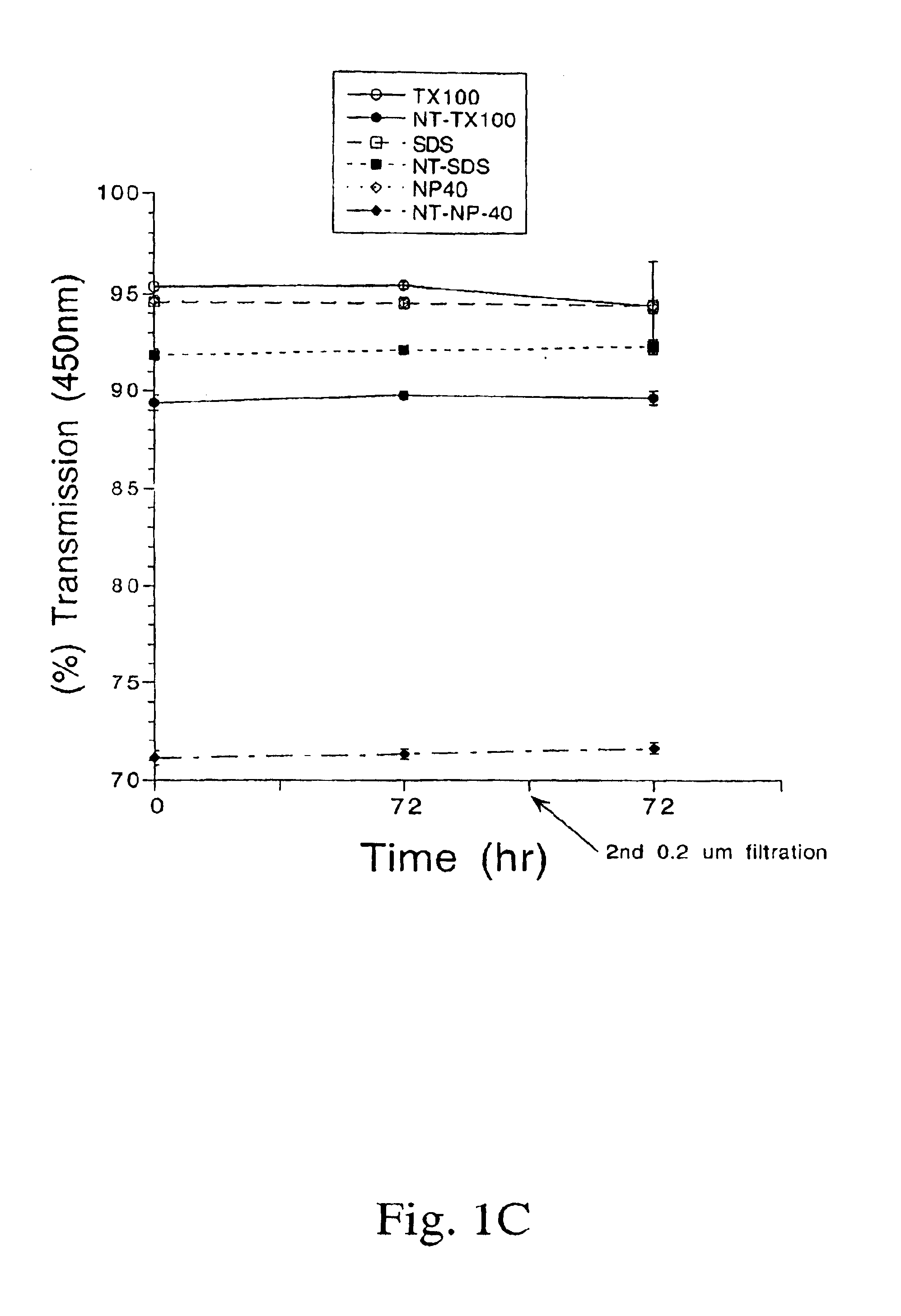 Production of stable aqueous dispersions of carbon nanotubes