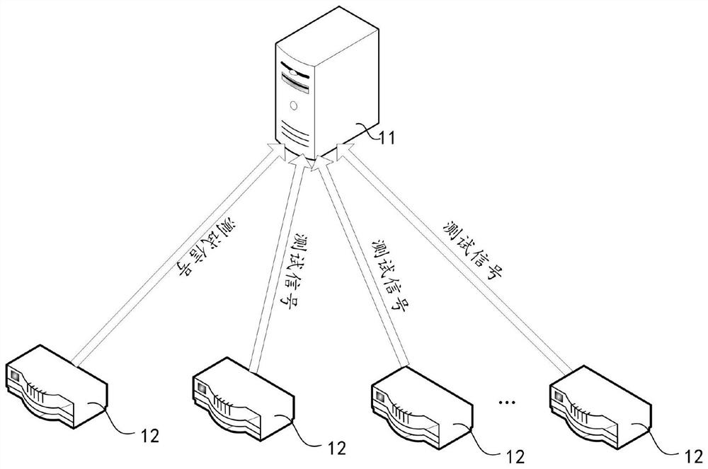 Service data transmission method and device based on power Internet of Things system change