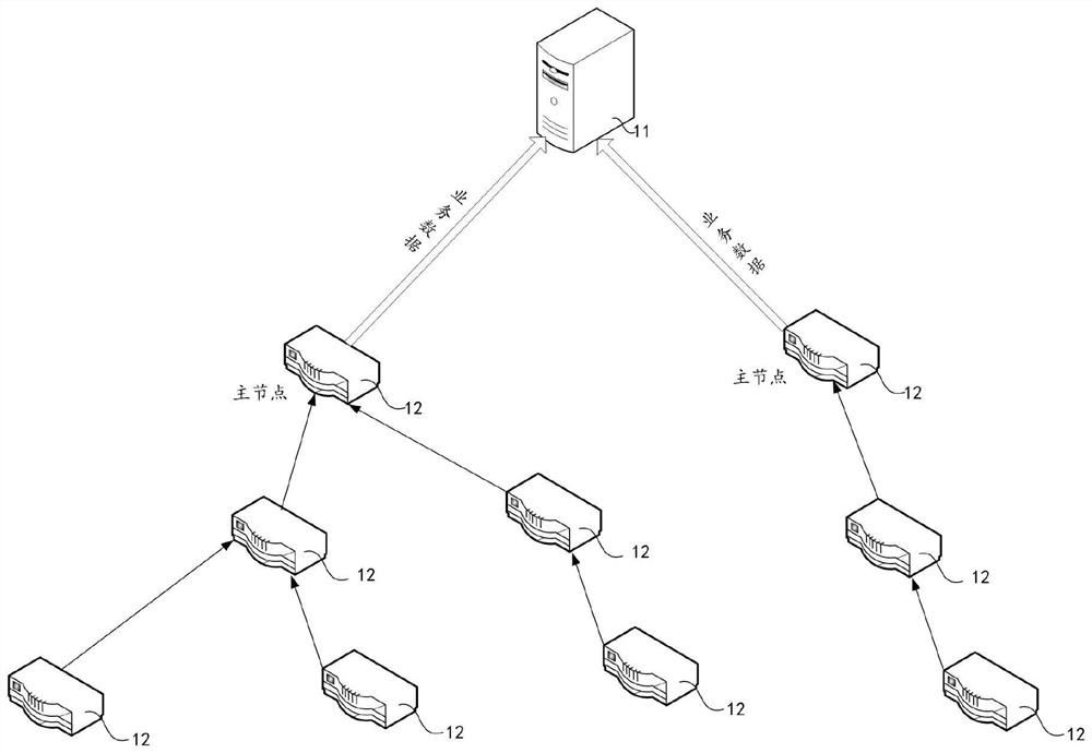 Service data transmission method and device based on power Internet of Things system change