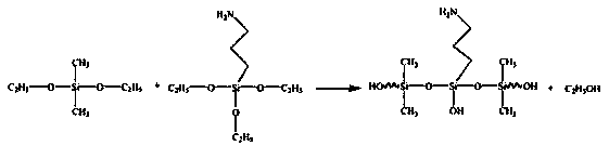 Aqueous high-temperature-resistant thermosetting methylphenyl silicone resin and preparation method thereof