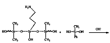 Aqueous high-temperature-resistant thermosetting methylphenyl silicone resin and preparation method thereof