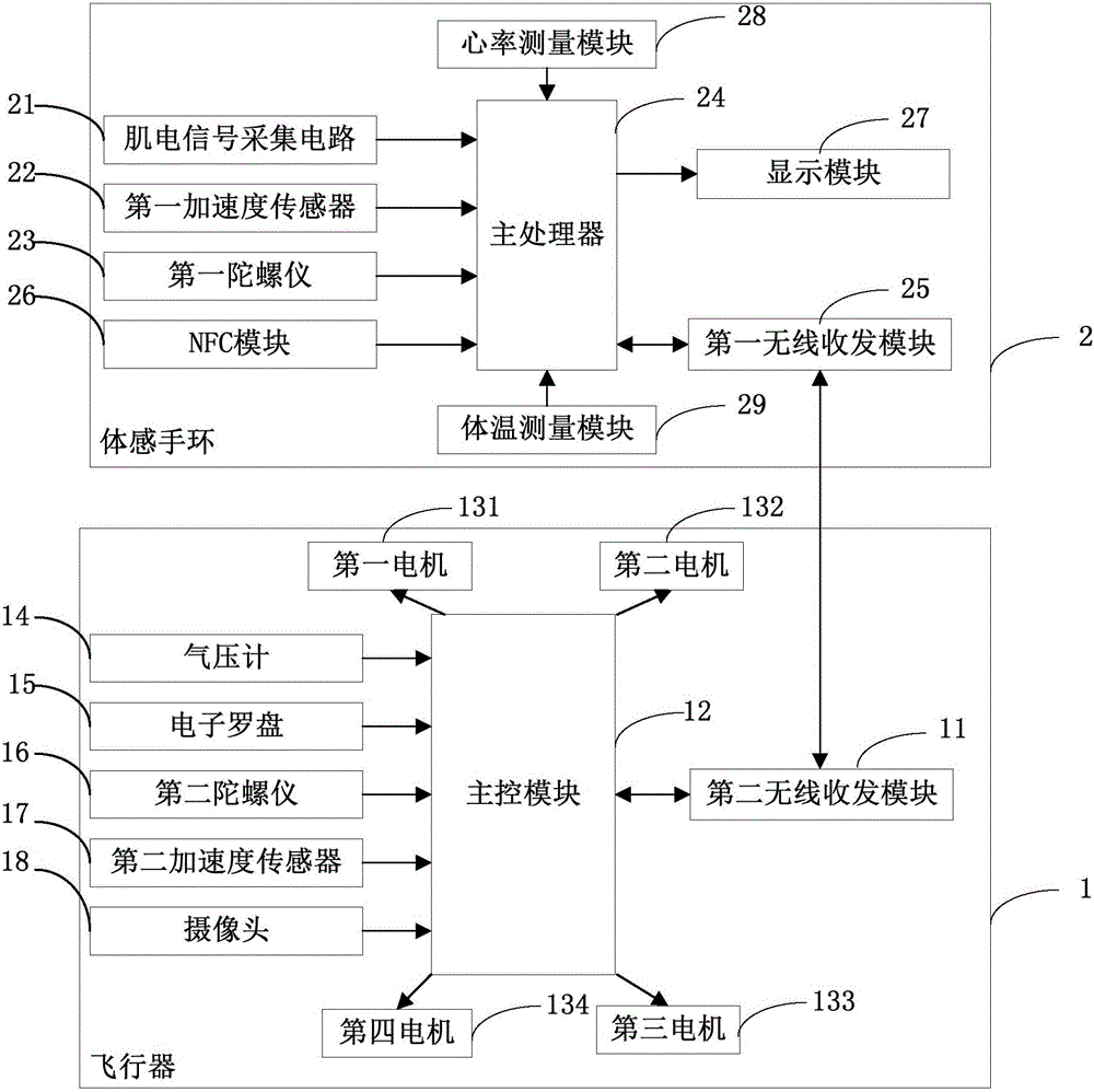 Toy air vehicle based on myoelectric control and control method thereof