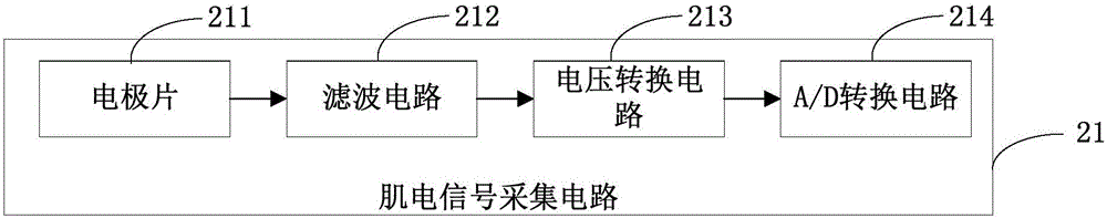 Toy air vehicle based on myoelectric control and control method thereof